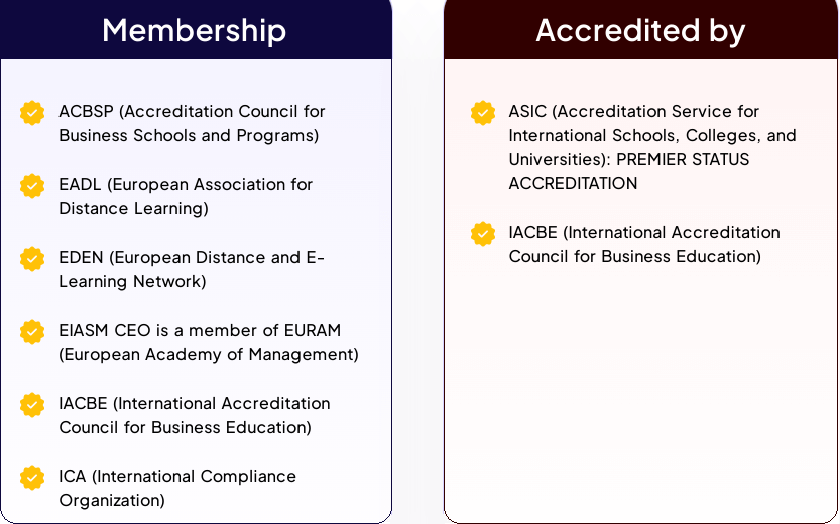 Institution Highlights